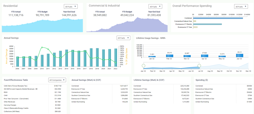 Dashboards – Datanyx