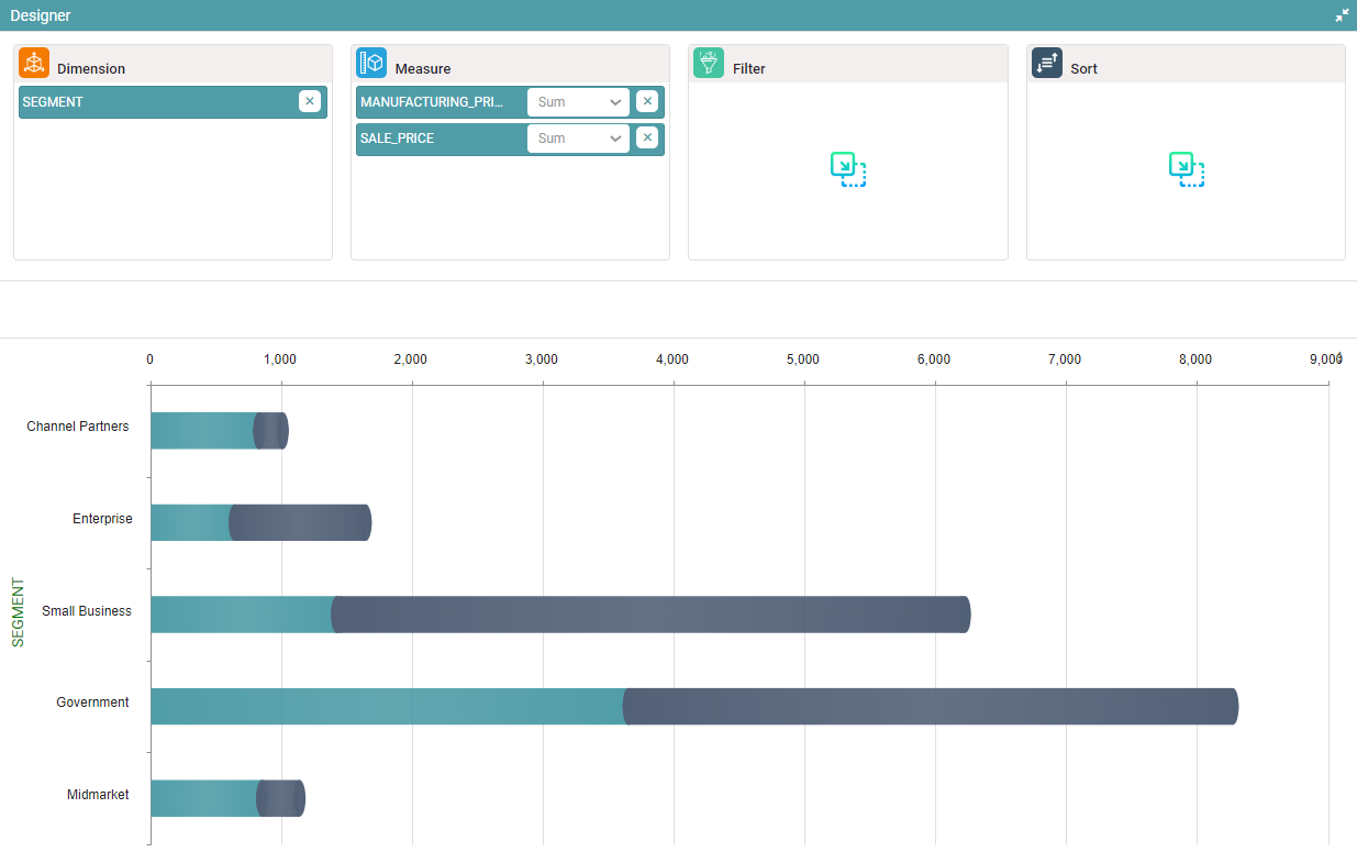 3D – Horizontal Stacked Bar Chart – Datanyx