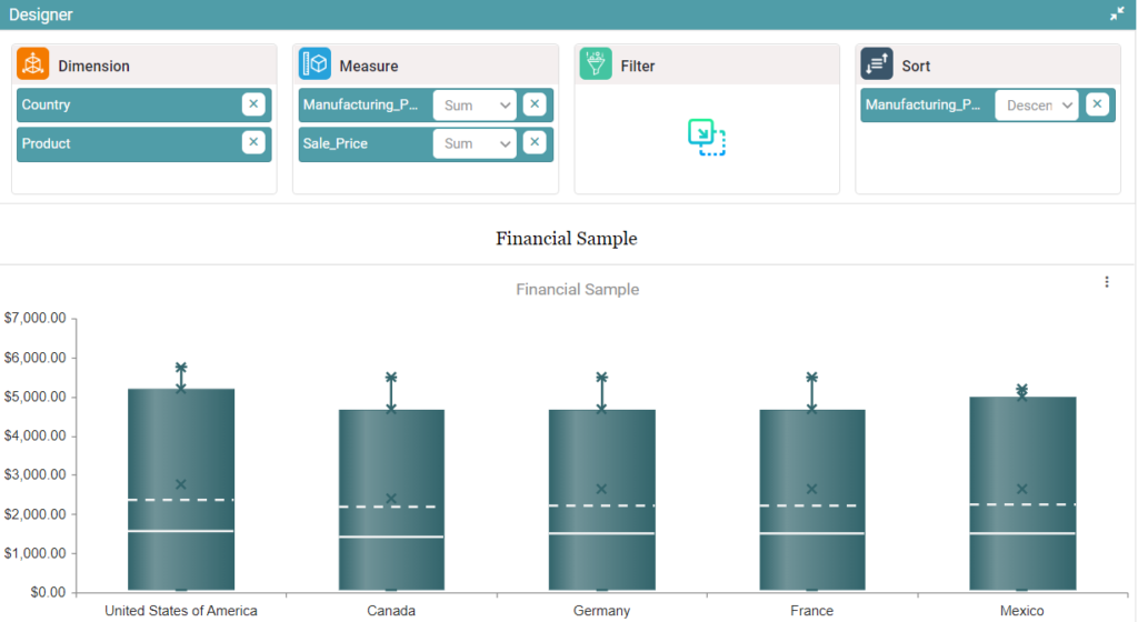 Box Plot Chart – Datanyx